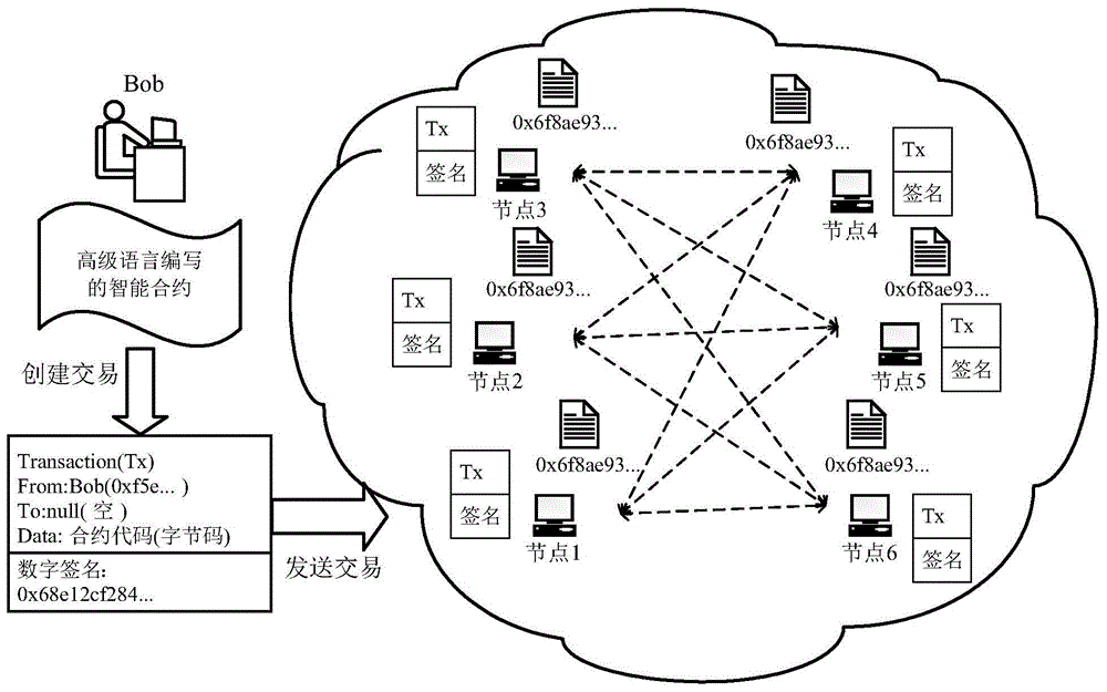 结合代码标注与用户类型的收据存储方法和节点与流程