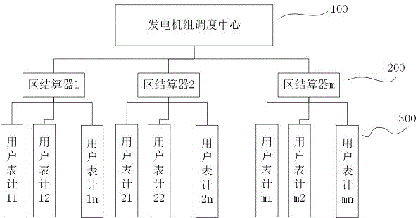 一种电网多电价计量及调度系统的制作方法