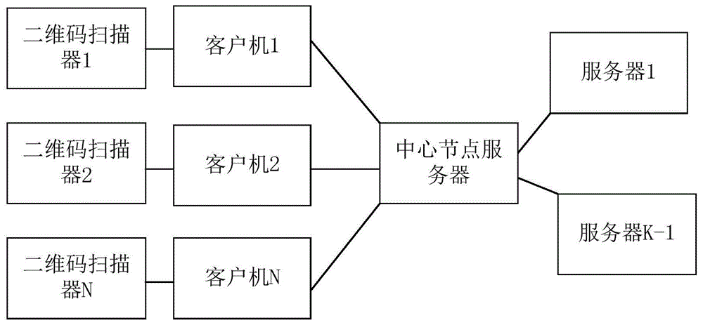 用于雪糕棒的数据处理系统的安全方法及带有二维码的雪糕棒与流程