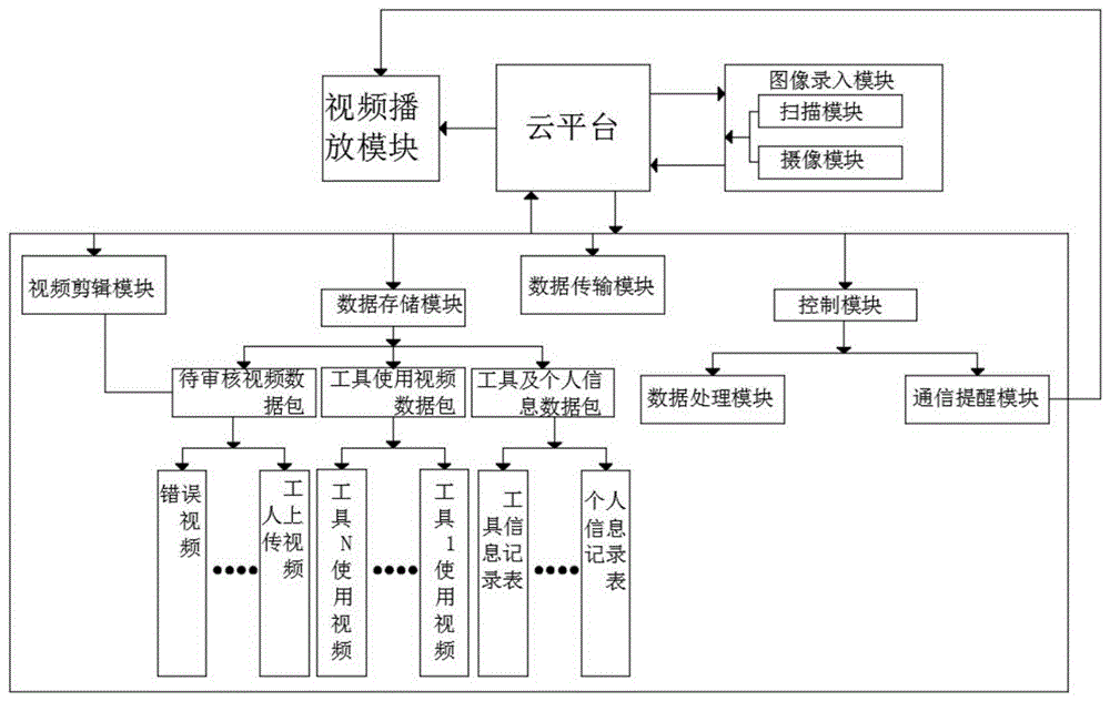 一种工器具培训系统的制作方法