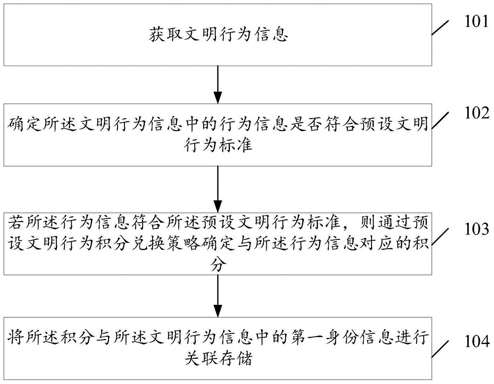 一种信息处理方法和相关装置与流程