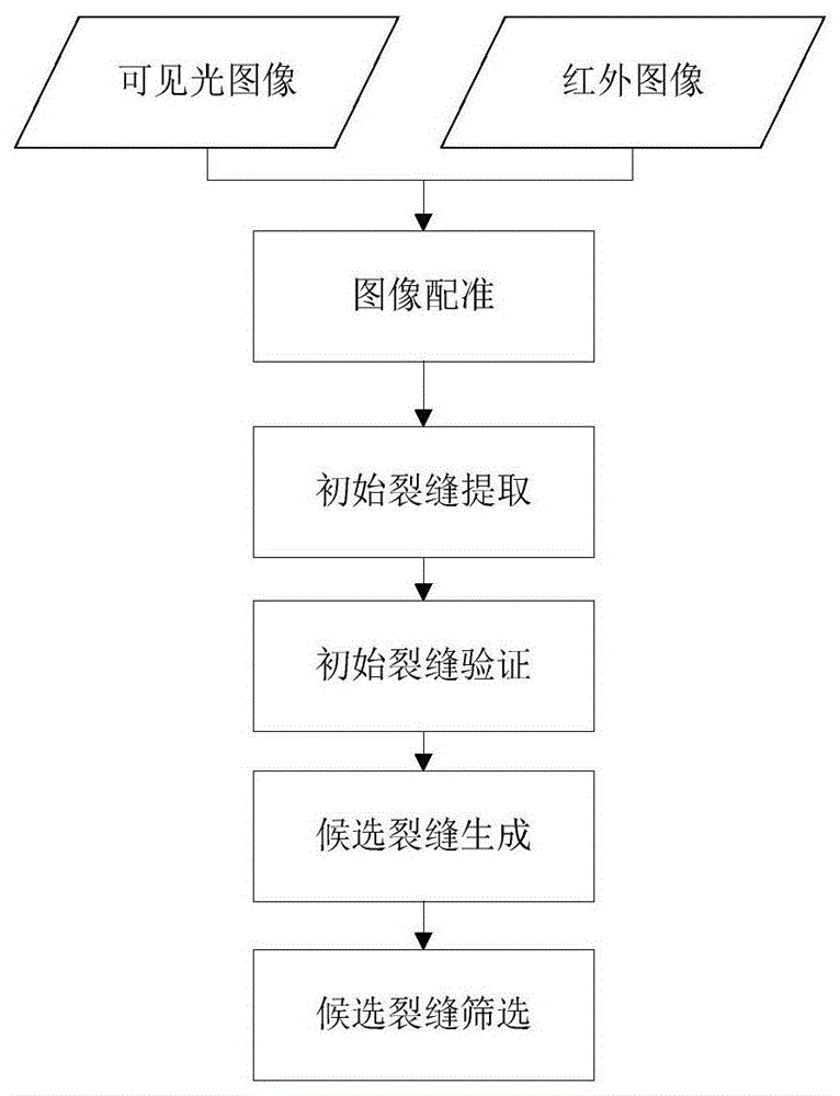 基于红外和可见光图像数据融合的机场道面裂缝检测方法与流程