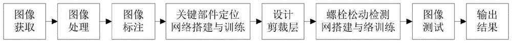 轨道车辆螺栓松动检测方法及系统与流程