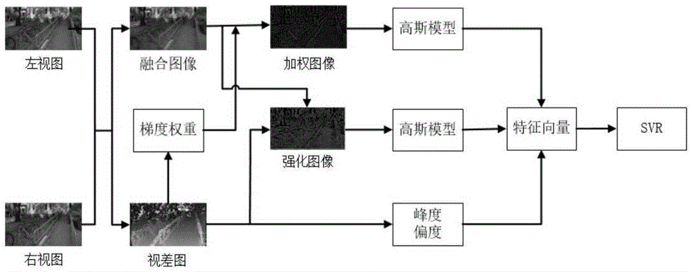 基于融合图像和强化图像的无参考立体图像质量评价方法与流程