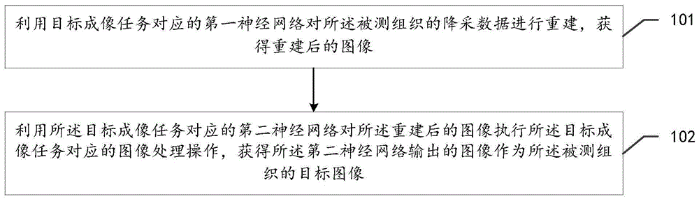 一种成像方法、装置及存储介质与流程