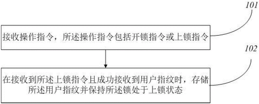 一种开关锁的方法和装置与流程