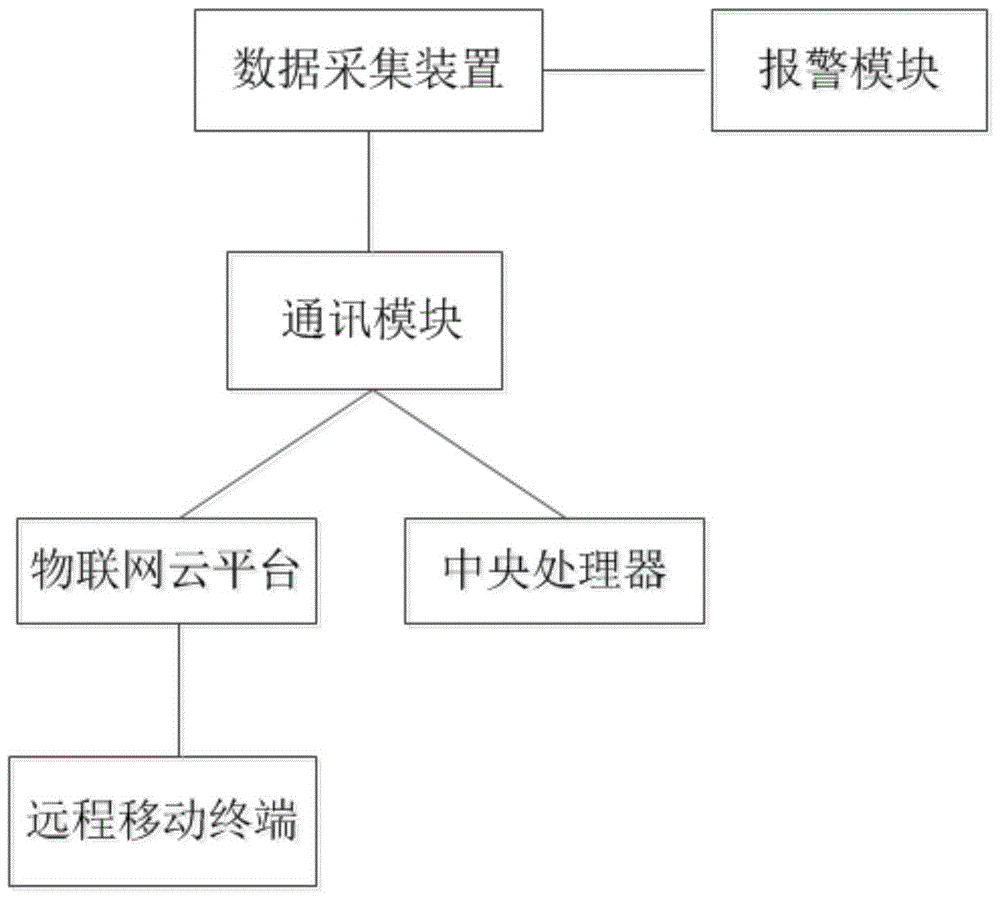 一种可燃气体探测系统及其探测方法与流程