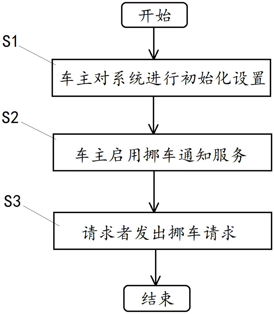 一种基于语音系统的挪车通知方法、装置和存储介质与流程