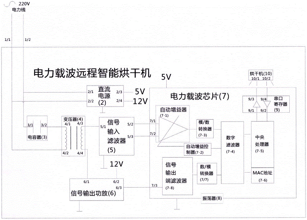 一种基于电力载波技术的智能烘干机的制作方法