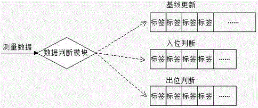 一种低功耗地磁传感器的车辆检测方法与流程