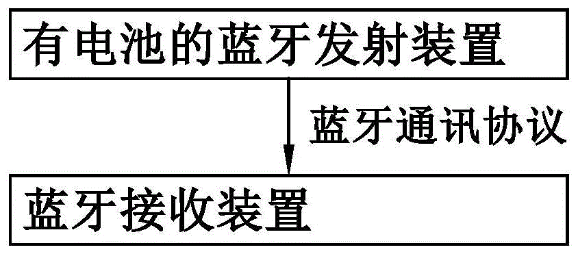 自供电发射装置、无线控制系统及其无线控制方法与流程