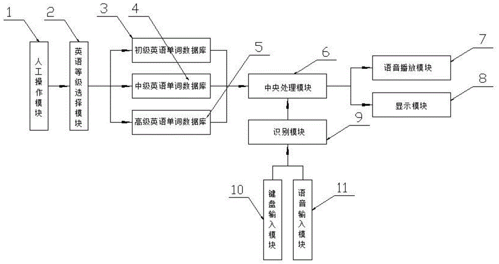 一种英语单词记忆训练系统的制作方法