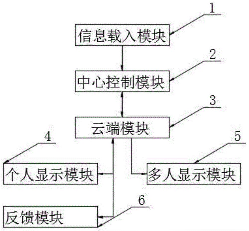 一种基于云平台的智能思想教育显示控制系统及其方法与流程