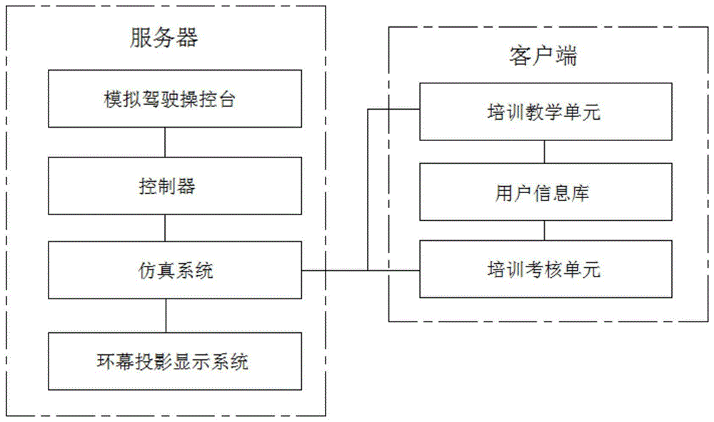 一种客梯车培训系统及方法与流程