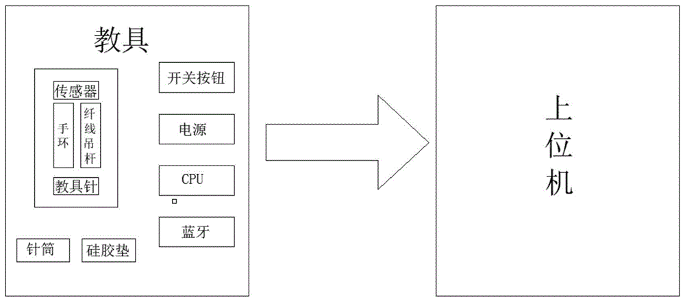 一种针灸教具及其教学方法与流程