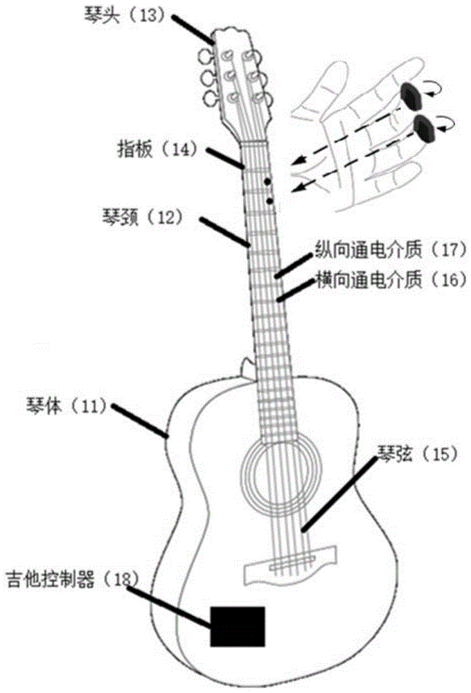 一种智能吉他及其学习方法和吉他指套与流程