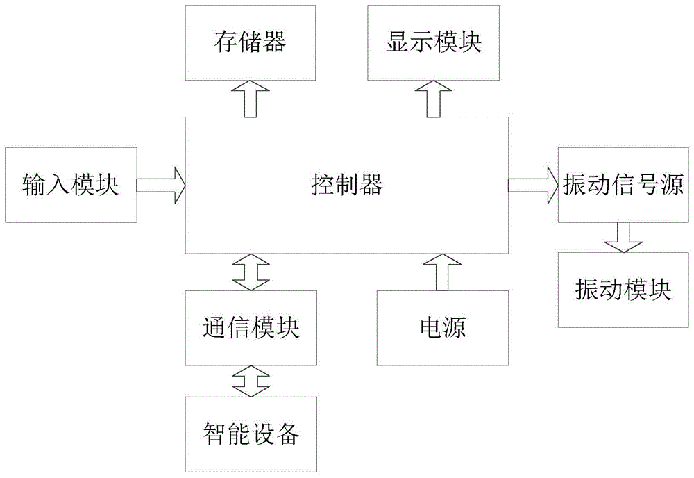 基于线性马达的游戏控制器控制方法、电子设备及介质与流程