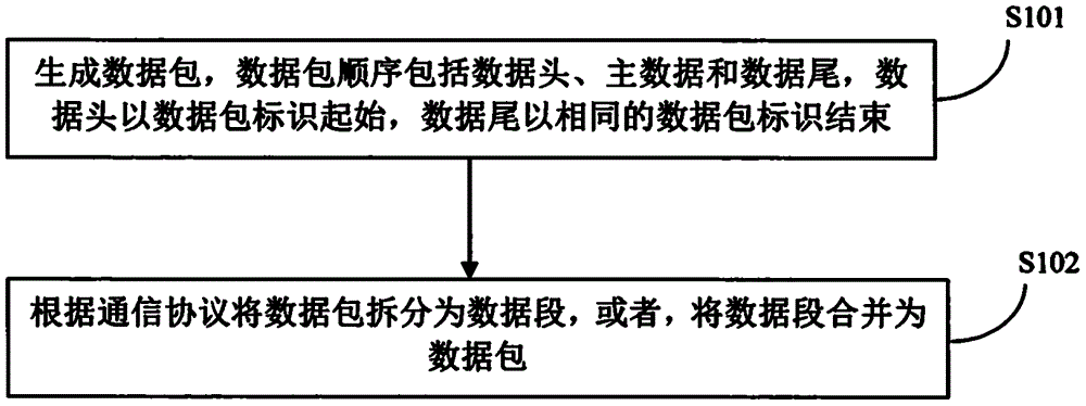 数据传输方法、装置、电子设备及存储介质与流程