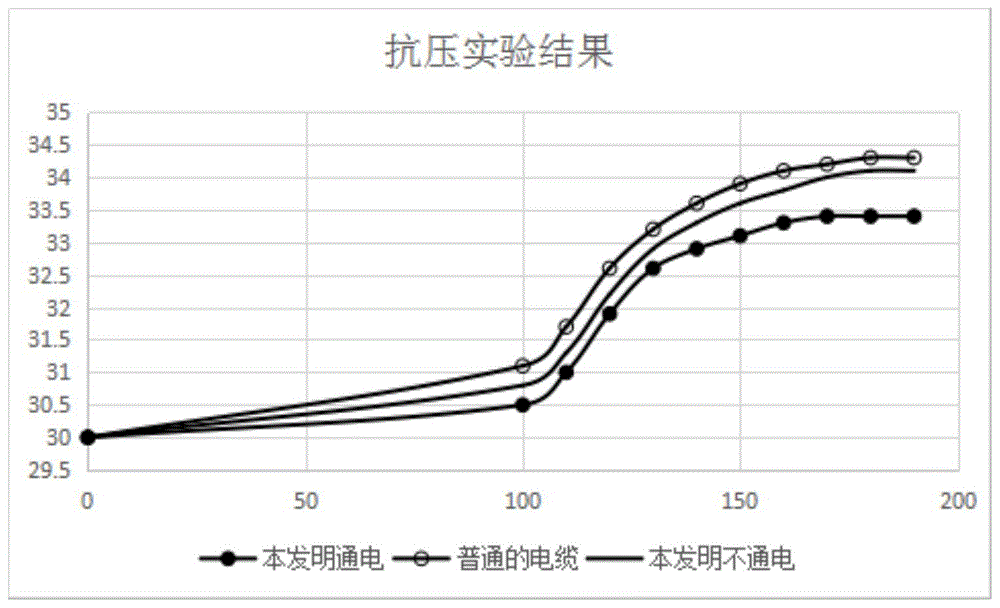 一种高强度抗冲击阻燃绝缘电缆的制作方法