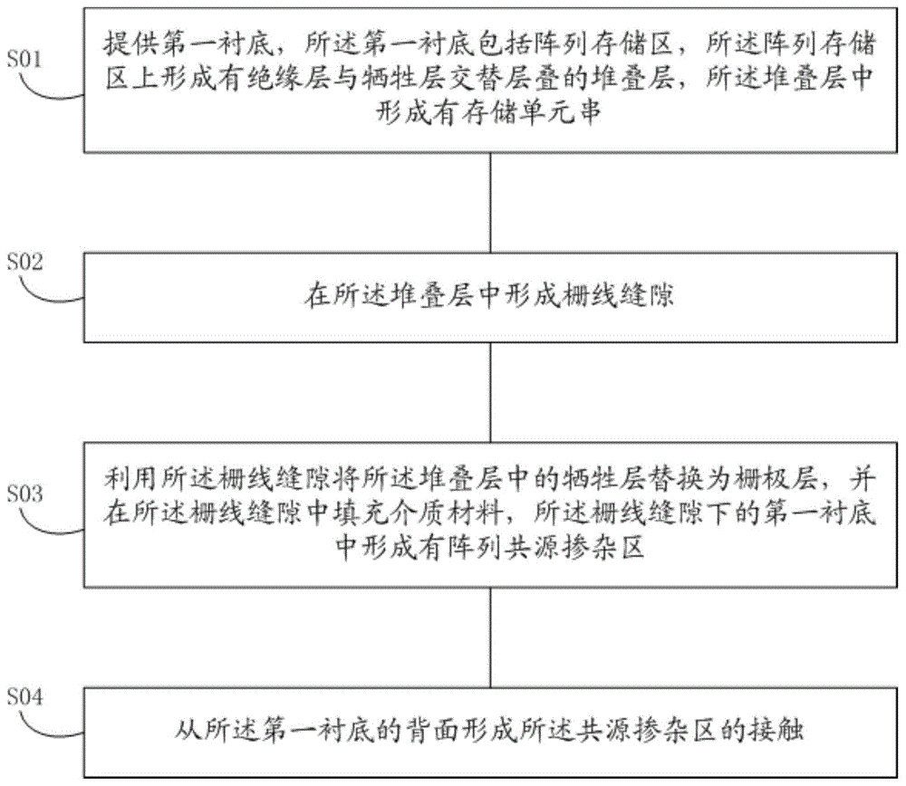 一种3D NAND存储器件及其制造方法与流程