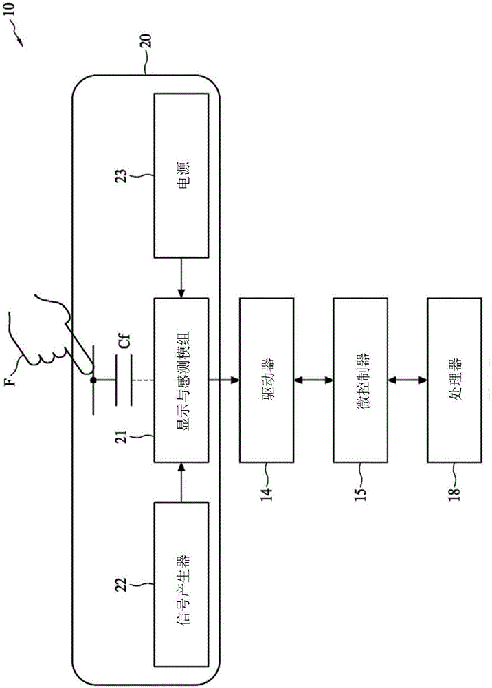 与触控感测器整合的电致发光显示器及其制造方法与流程