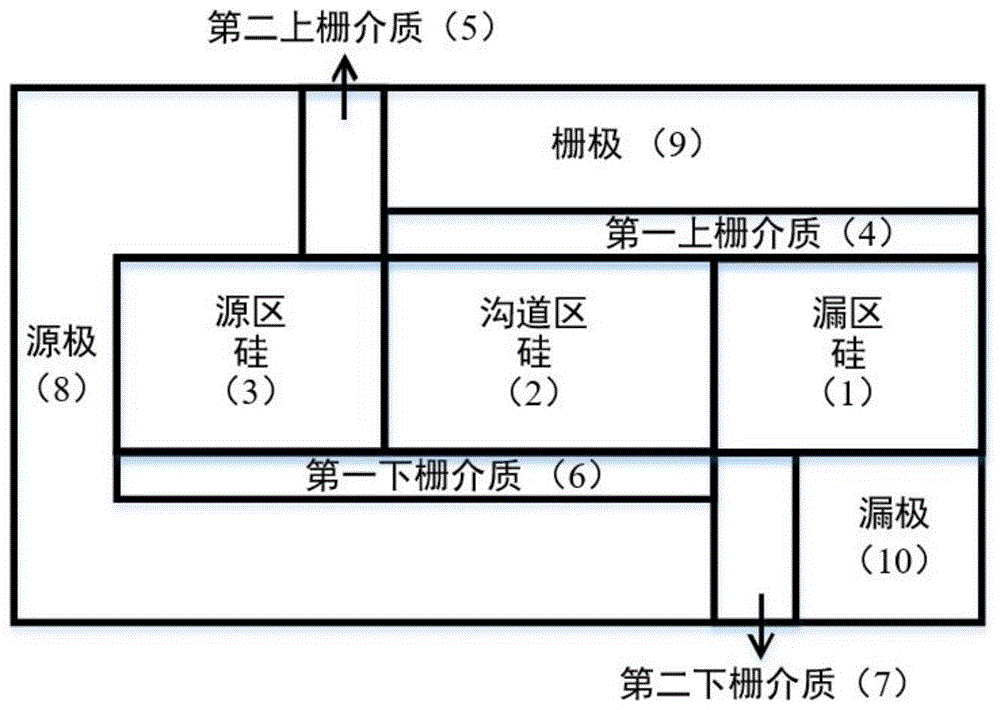 基于锗硅异质结和双栅工艺的少掺杂隧穿场效应晶体管及制作方法与流程