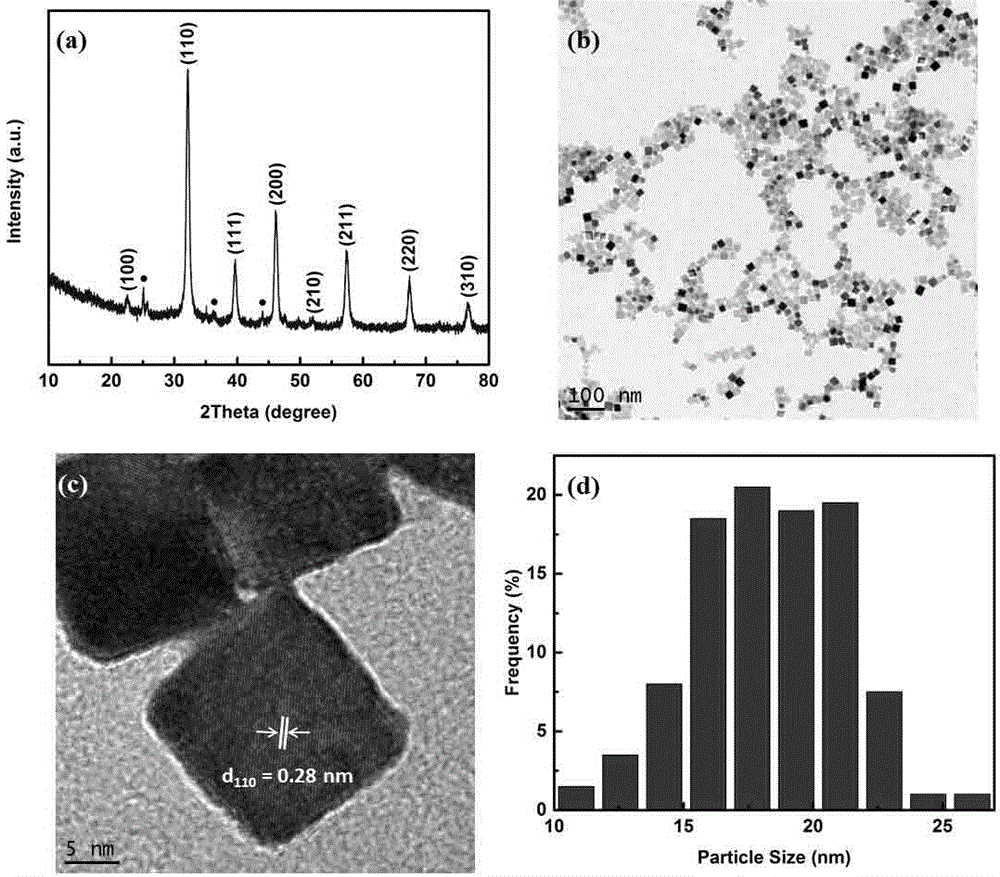 一种包覆钛酸锶基导电涂层的镍锰酸锂正极材料制备方法与流程