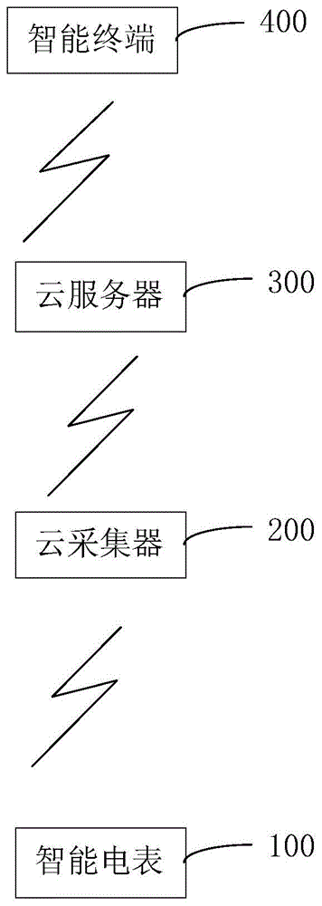 一种工业园用电智能监控系统的制作方法