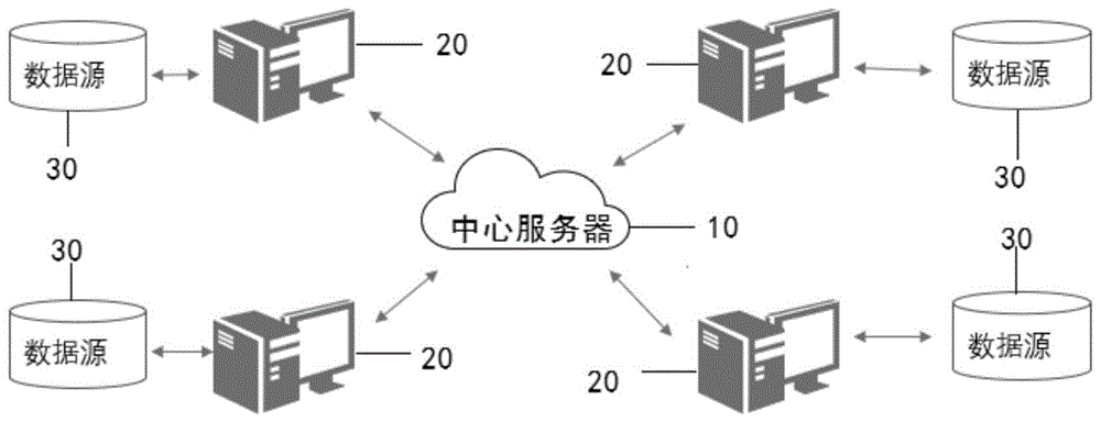 一种基于边缘计算的数据融合的方法和系统与流程