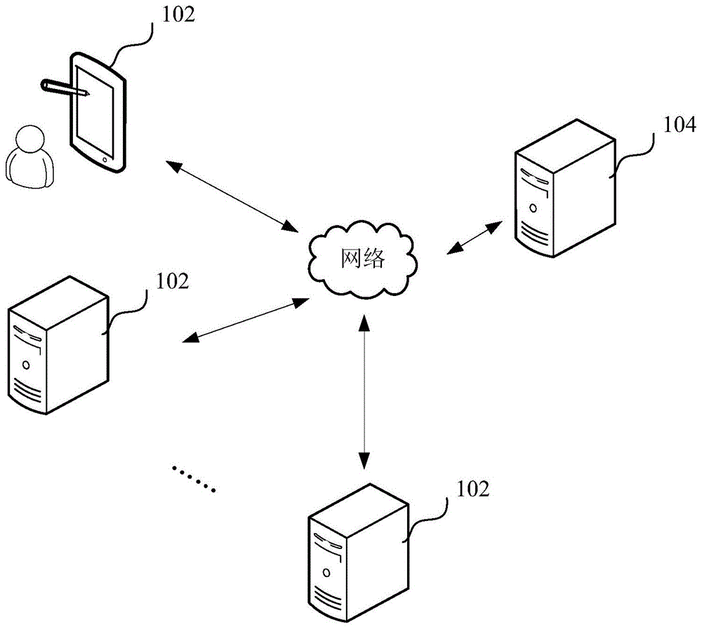 基于区块链的信息推送方法、装置、计算机和存储介质与流程