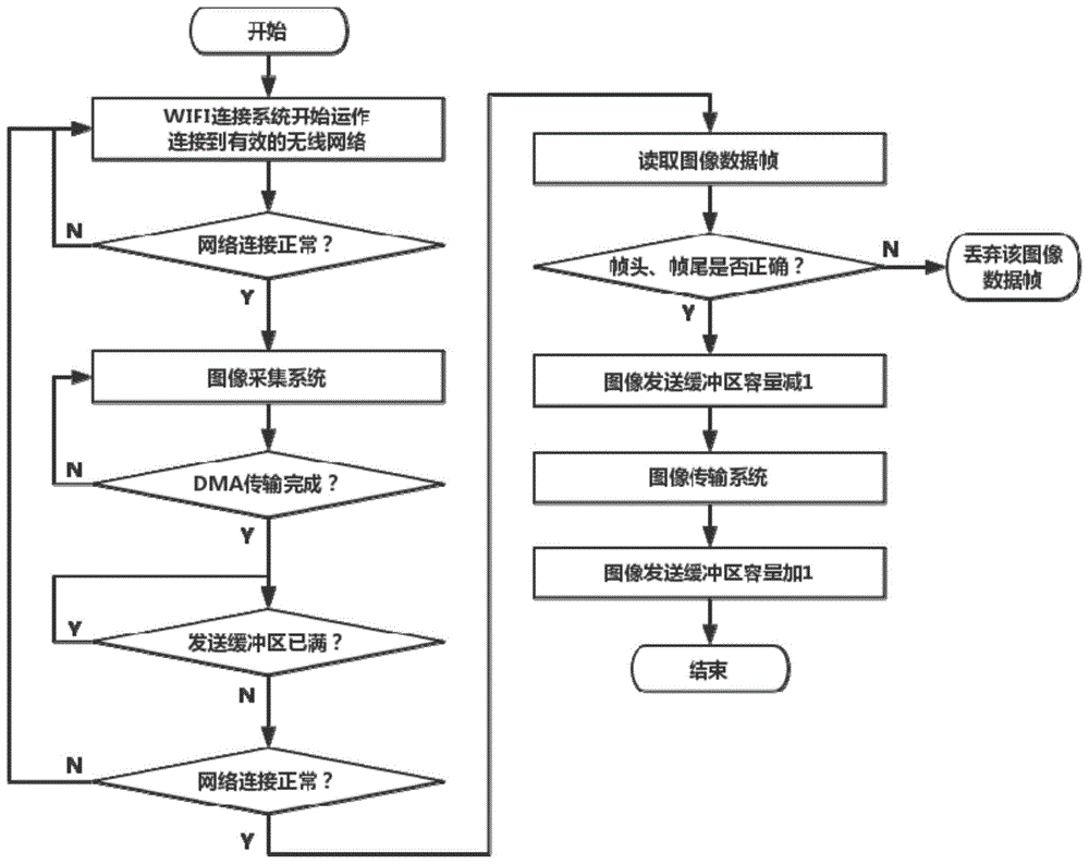 上传功能怎么实现的