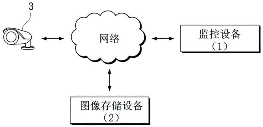 一种监控设备的制作方法