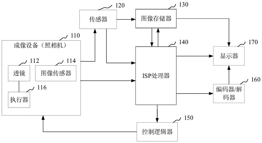 追焦方法、装置、终端设备、计算机可读存储介质与流程