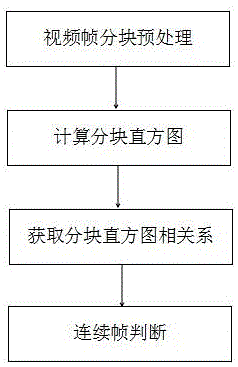 一种场景片段镜头检测方法与流程