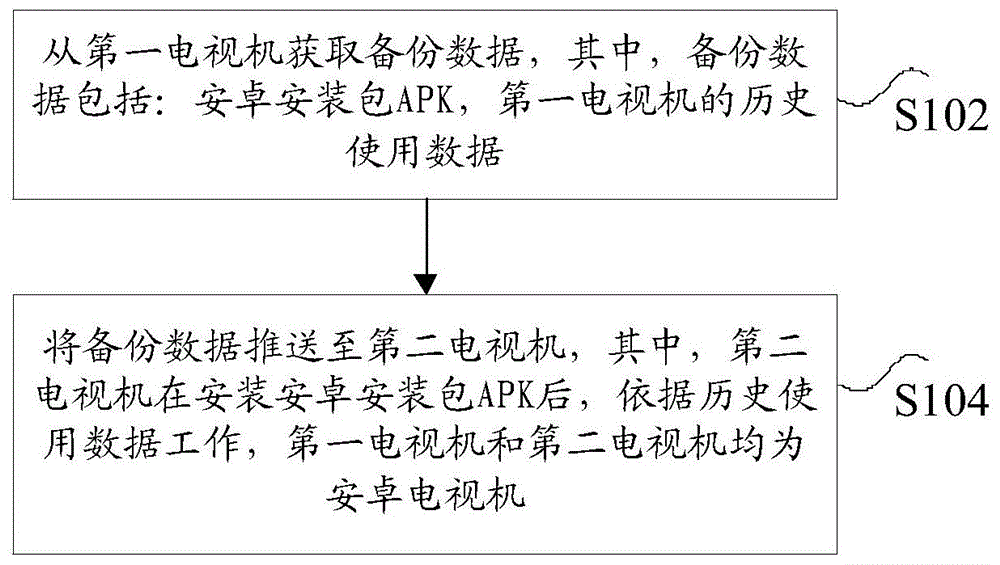 数据的推送方法、装置、存储介质及处理器与流程