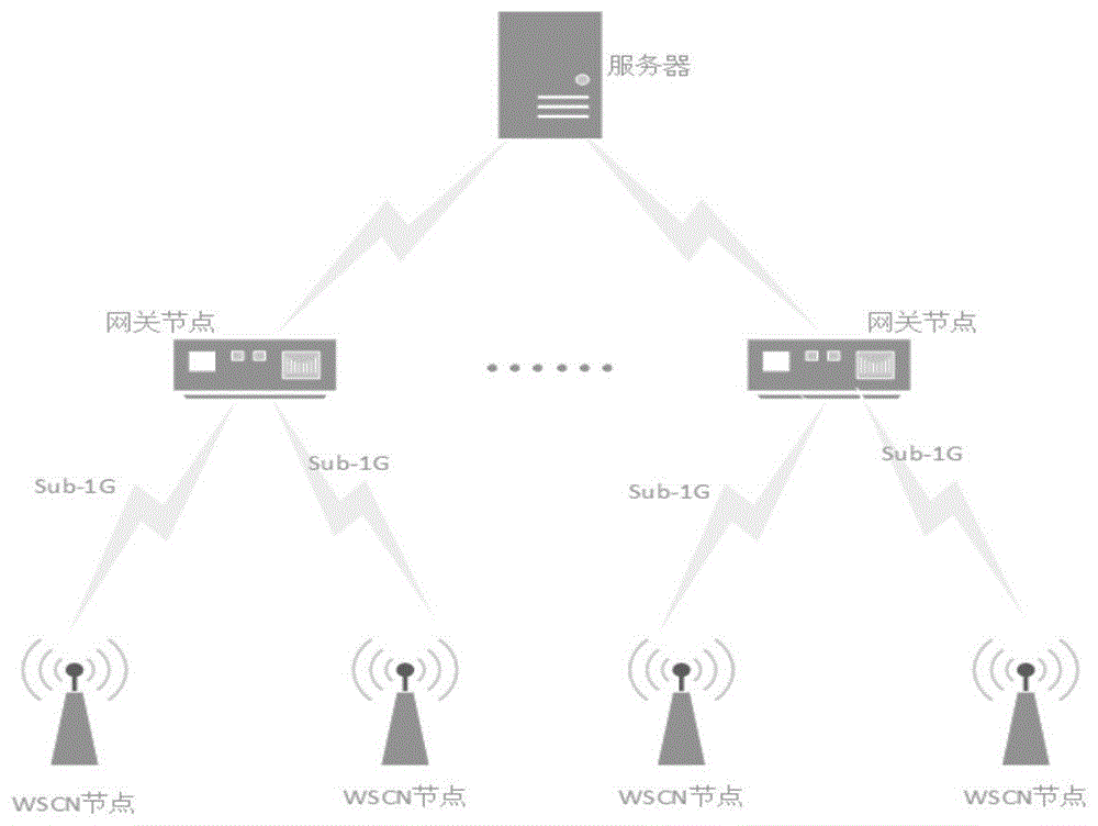 一种面向WSCN节点的远程代码更新方法与流程