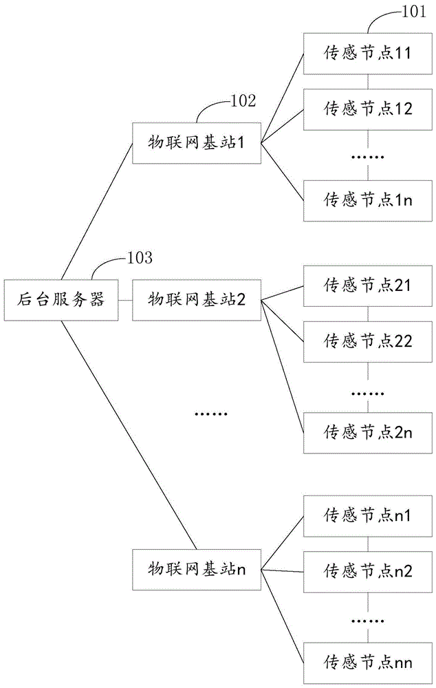 一种高容错性路由物联的消防传感节点网络及其路由方法与流程