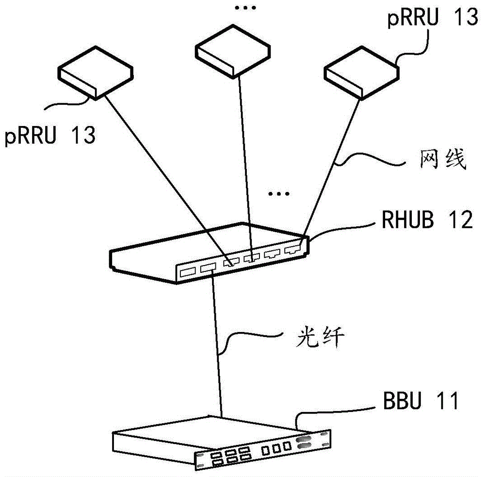 一种小区容量的调整方法及装置与流程