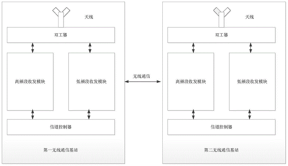 一种基于无线通信协议的基站集群系统及实现方法与流程