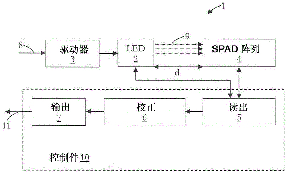 光学模数转换器及方法与流程