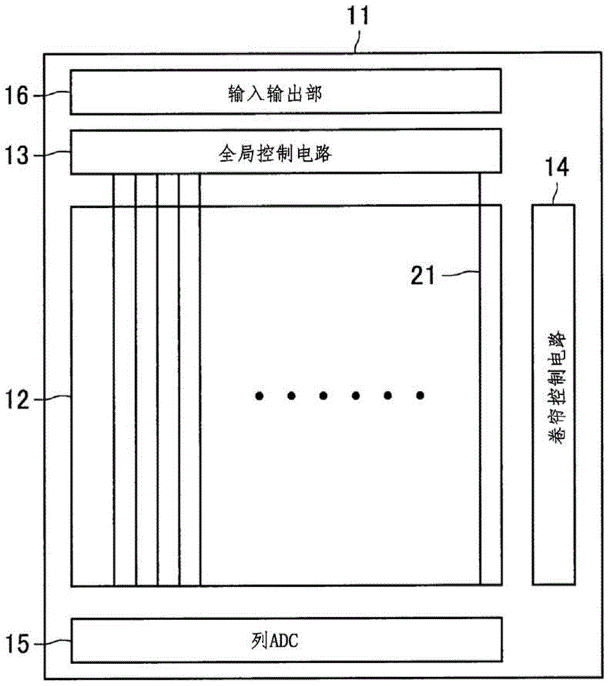 传感器芯片、电子设备和装置的制作方法