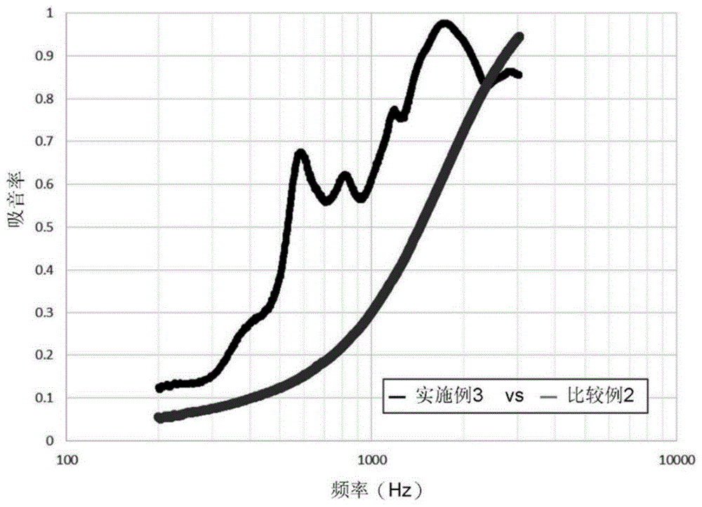 包含极细纤维的层叠吸音材料的制作方法