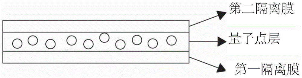 量子点薄膜及其应用的制作方法