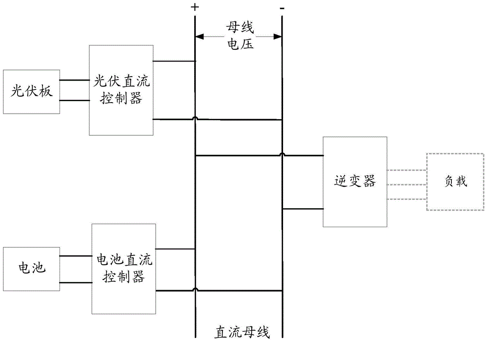 母线电压的调节方法及相关设备与流程