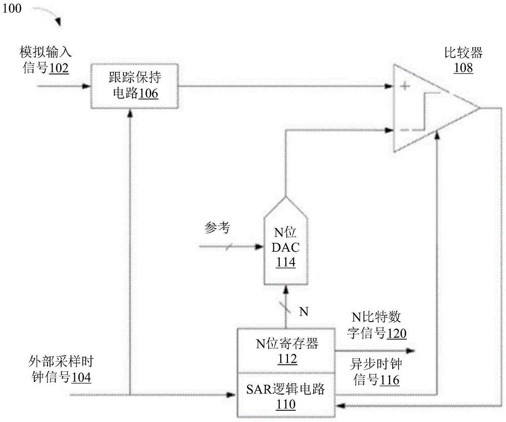 具有转换速度控制反馈环路的异步SAR ADC的制作方法