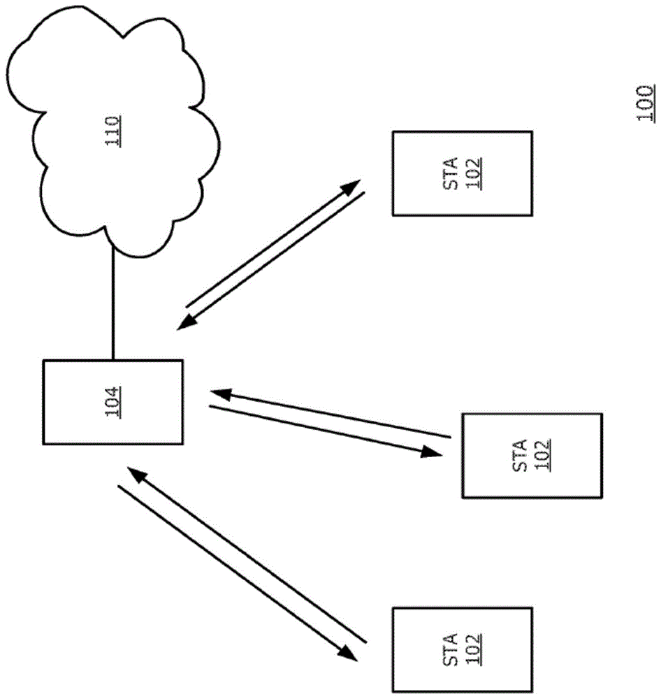 高码率的长LDPC码的制作方法