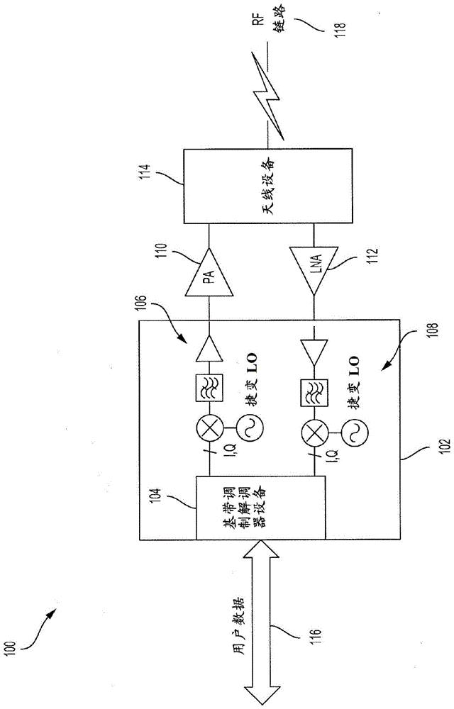 完全集成的射频终端系统的制作方法