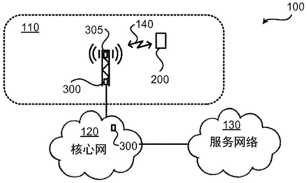 对波束成形的信号的极化处理的制作方法