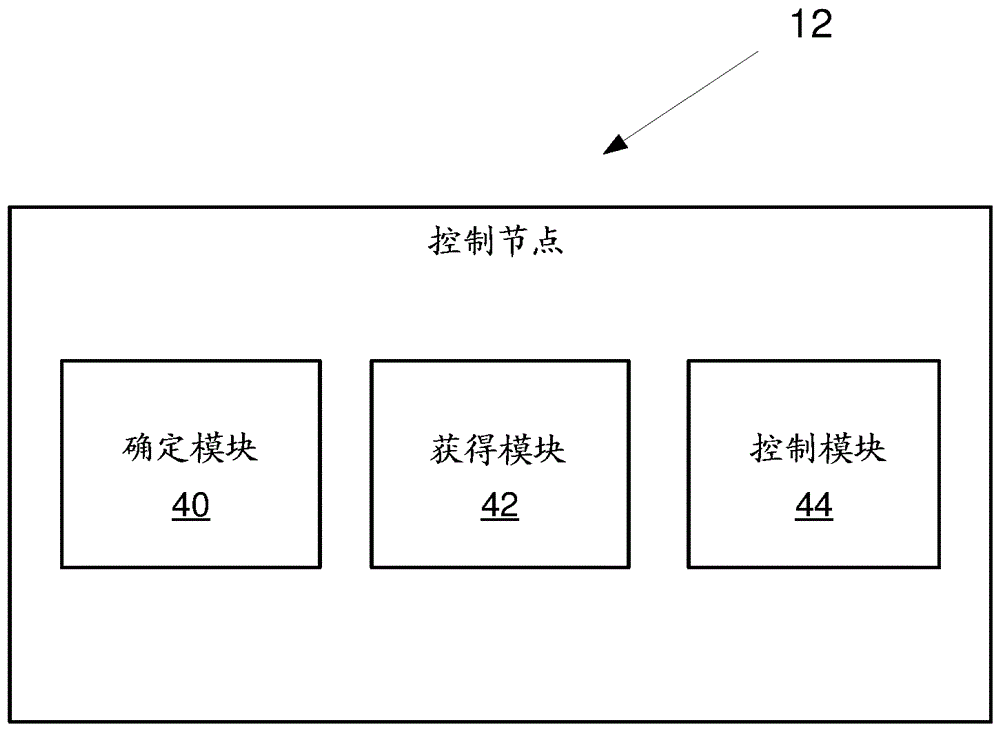 基于另一个参考信号带宽来控制极简载波上的小区特定参考信号(CRS)带宽的制作方法