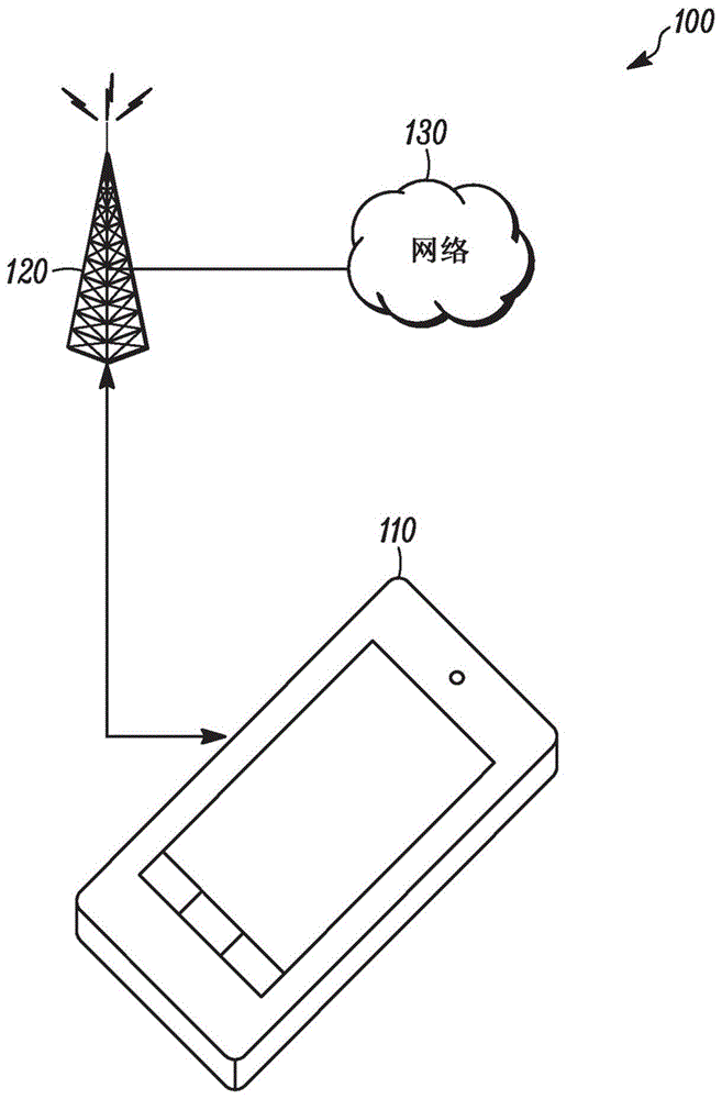 用于短PDCCH操作的方法和装置与流程